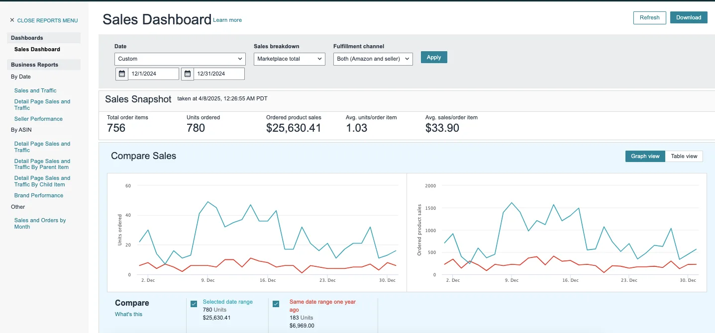 Case Study 2 key performance exhibit